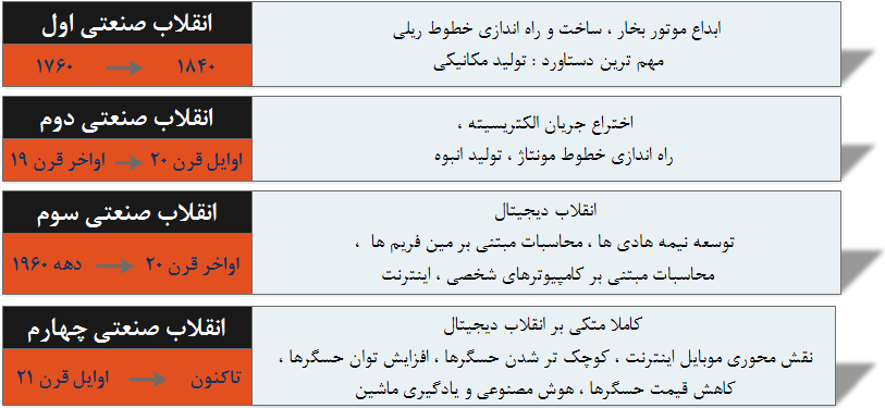  پیش بینی مهم ترین اتفاقات تا سال 2025 